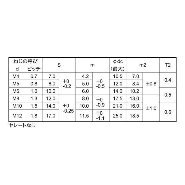 【個人宅配送不可】【個数：700個】ＳＵＮＣＯ 4548833606144 【700個入】 直送 代引不可 ステンレス CAP付くさびナット M5X0．8_2
