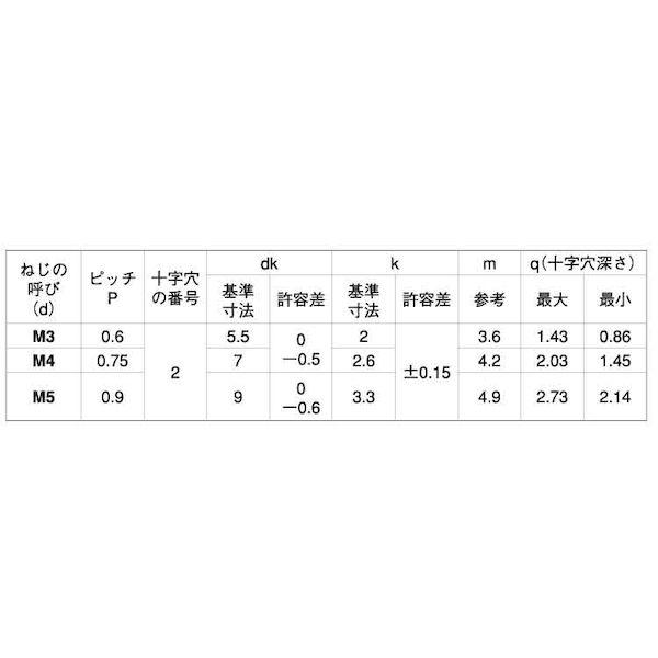 【個人宅配送不可】【個数：400個】ＳＵＮＣＯ 4548833616433 【400個入】 直送 代引不可 クロメ−ト ＋ JISナベ小ネジ 4 X 55