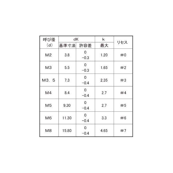 【個人宅配送不可】【個数：1000個】ＳＵＮＣＯ 4548833618147 【1000個入】 直送 代引不可 D5．5 SUSトライウィング サラ小ネジ 3 X 25_2