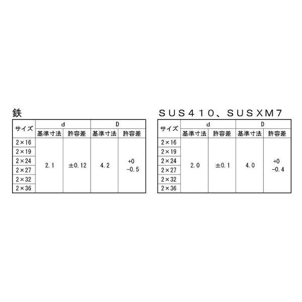 【個人宅配送不可】【個数：3000個】ＳＵＮＣＯ 4548833619984 【3000個入】 直送 代引不可 GB SUS410一番ビス 2 X 16_2