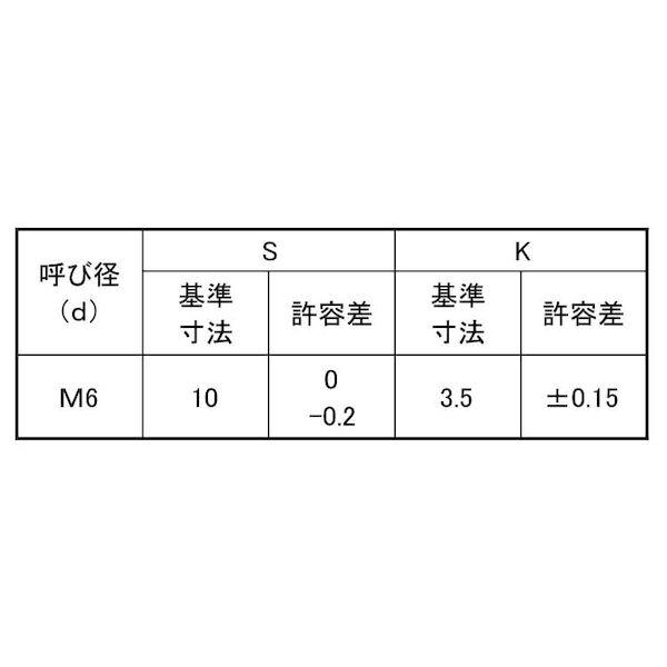 【個人宅配送不可】【個数：300個】ＳＵＮＣＯ 4548833628900 【300個入】 直送 代引不可 三価ホワイト 7 アプセット小ネジ 6 X 50_2