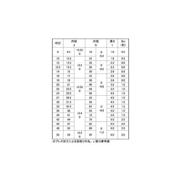 【個人宅配送不可】【個数：250個】ＳＵＮＣＯ 4548833630262 【250個入】 直送 代引不可 ユニクロ 面取りワッシャー JIS 21X40X3．2_2
