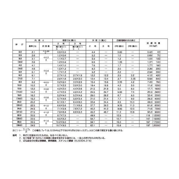 【個人宅配送不可】【個数：1000個】ＳＵＮＣＯ 4548833631153 【1000個入】 直送 代引不可 SGメッキ SW2号 新日本ファスナー製 M8_2