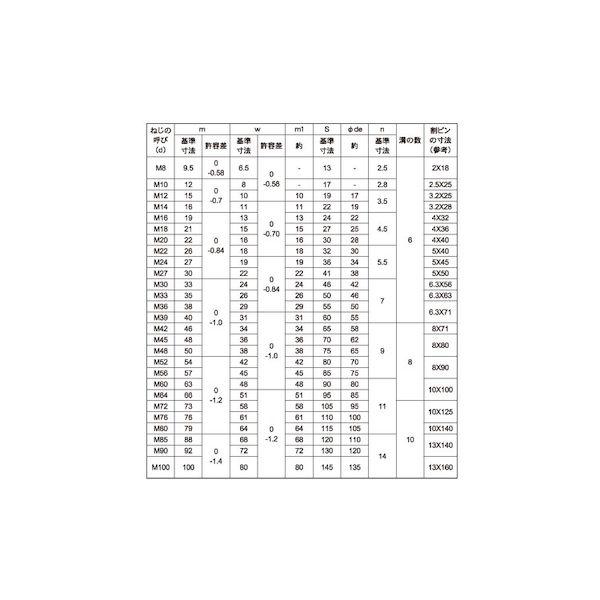【人間宅送りとどける不可】【個数：1個】ＳＵＮＣＯ 4548833668180 直送 代引不可 S45C H 溝付き添い人中毒者 高形2種 M80