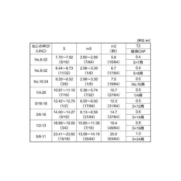 【個人宅配送不可】ＳＵＮＣＯ 4548833716171 【3000個入】 直送 代引不可 SUS 袋ナット UNC NO．8−32_2