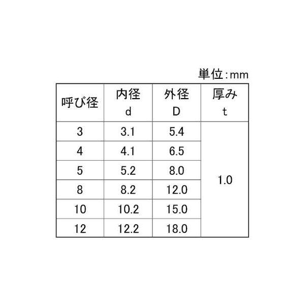 【個人宅配送不可】【個数：1000個】ＳＵＮＣＯ 4548833716836 【1000個入】 直送 代引不可 ポリスライダ−W t1．0 10．2X15X10_2