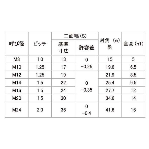 【個人宅配送不可】ＳＵＮＣＯ 4548833730016 【80個入】 直送 代引不可 三価ホワイト Uナット 薄型 細目 M24X2．0_2