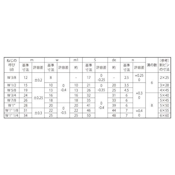 【個人宅配送不可】【個数：30個】ＳＵＮＣＯ 4548833790034 【30個入】 直送 代引不可 溝付きナット 高形 2種 5／8_2