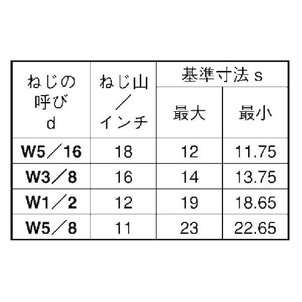 【個人宅配送不可】ＳＵＮＣＯ 4548833811388 【150個入】 直送 代引不可 SUS 高ナット 5／16X12X40_2