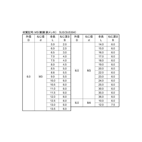 タンガロイ TACバイト丸 A32S-PTUNL1104-D400(7128002) 旋削工具・内外径加工｜切削工具の専門通販サイト｜さくさくEC(85／102
