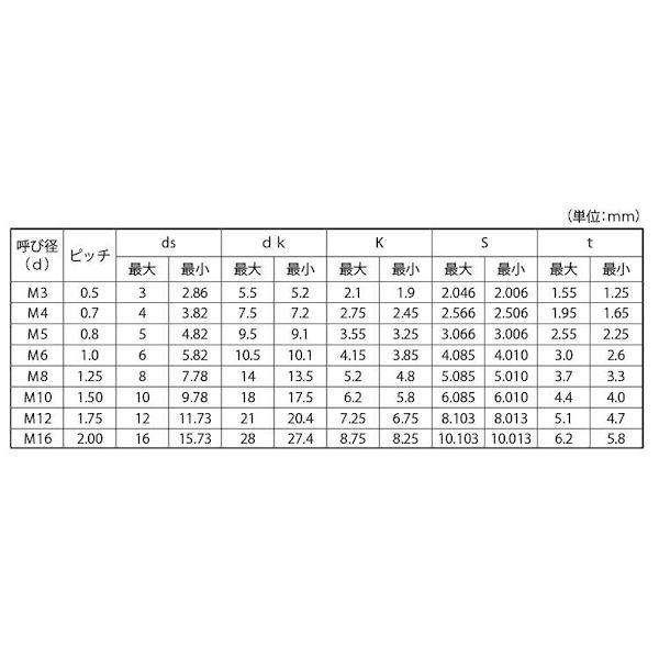 【個人宅配送不可】【個数：100個】ＳＵＮＣＯ 4548833829819 【100個入】 直送 代引不可 ユニクロ ボタンCAP GOSHO半ネジ 10X100X26_2