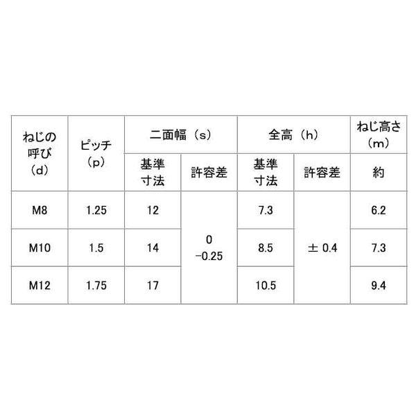 【個人宅配送不可】【個数：500個】ＳＵＮＣＯ 4548833831904 【500個入】 直送 代引不可 三価ホワイト Uナット 小形 B＝17 M12_2