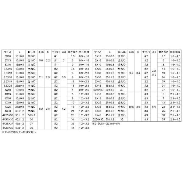 【個人宅配送不可】【個数：2000個】ＳＵＮＣＯ 4548833860263 【2000個入】 直送 代引不可 SUS410ピアスPAN 3 X 10