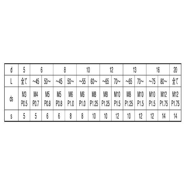 【個人宅配送不可】【個数：50個】ＳＵＮＣＯ 4548833905421 【50個入】 直送 代引不可 S45C S45C 内ネジ付きテーパーピン 10 X 60_2