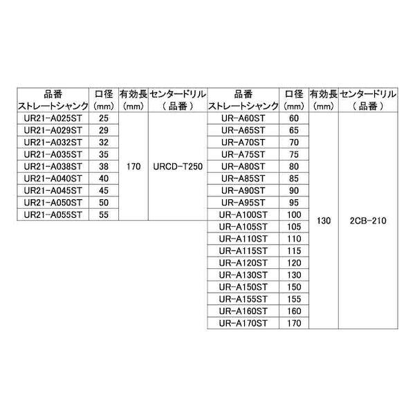 【個人宅配送不可】【個数：1個】ＳＵＮＣＯ 4548833930072 直送 代引不可 多機能コアドリル セット UR21−A−ST UR21−A038ST_2