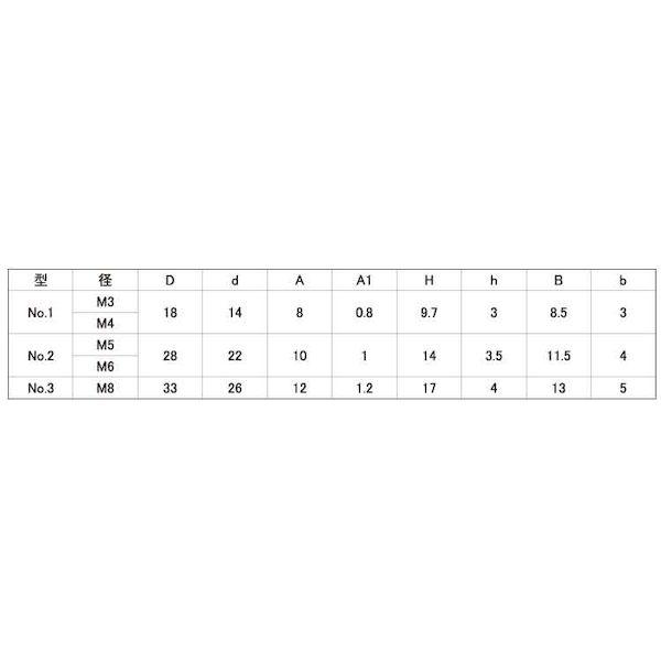 【個人宅配送不可】【個数：250個】ＳＵＮＣＯ 4549388026555 【250個入】 直送 代引不可 ナイロン蝶ナット 黒 NO．2 M6_2