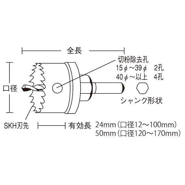 【個人宅配送不可】【個数：1個】ＳＵＮＣＯ 4549388115761 直送 代引不可 HSSハイスホールソー HSS−120_1