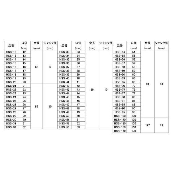 【個人宅配送不可】【個数：1個】ＳＵＮＣＯ 4549388115761 直送 代引不可 HSSハイスホールソー HSS−120_2