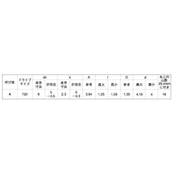 【個人宅配送不可】【個数：500個】ＳＵＮＣＯ 4549388141982 【500個入】 直送 代引不可 BK ステン TRXタンパー プルーフ Aサラ 4 X 20_2