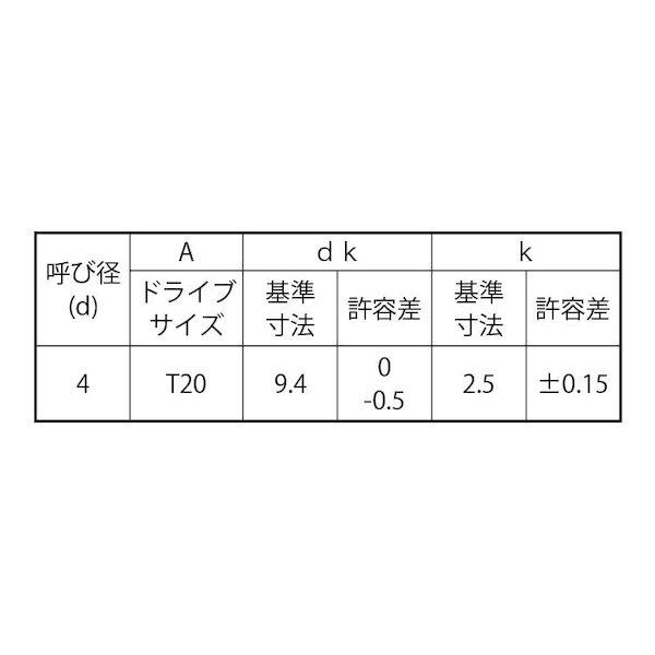 【個人宅配送不可】ＳＵＮＣＯ 4549388142040 【500個入】 直送 代引不可 BK ステン TRXタンパー プルーフ Aトラス 4 X 20_2
