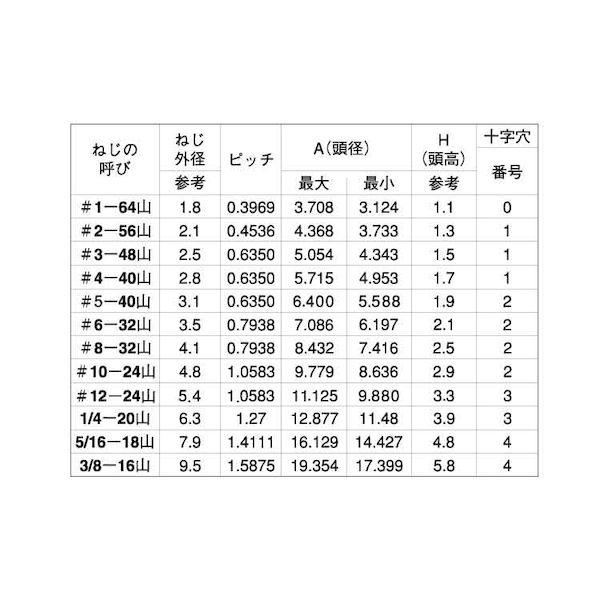 【人間宅送りとどける不可】【個数：100個】ＳＵＮＣＯ 4549388192922 【100個入】 直送 代引不可 ステン＋UNC FLAT 5／16−18 X 2”