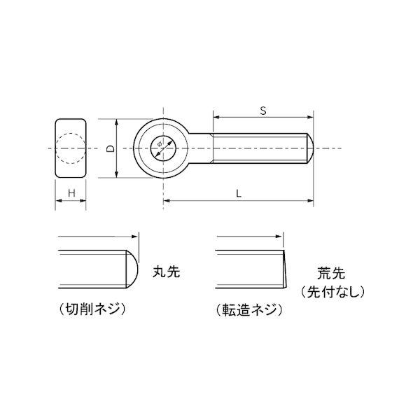 【個人宅配送不可】【個数：50個】ＳＵＮＣＯ 4549388275922 【50個入】 直送 代引不可 デンデンボルト 12X75X50