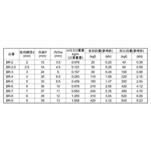 【個人宅配送不可】【個数：1個】ＳＵＮＣＯ 4549388279609 直送 代引不可 MM アルミチェーン 30メーター AL−3．5_2