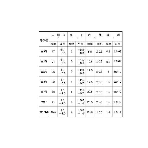 【個人宅配送不可】ＳＵＮＣＯ 4549388282265 【700個入】 直送 代引不可 SUS イダリング 1／2_2