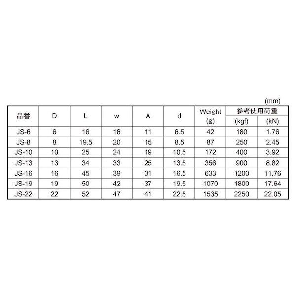 【個人宅配送不可】ＳＵＮＣＯ 4549388343898 【20個入】 直送 代引不可 MM ステン ジョイントスイベル JS−10_2