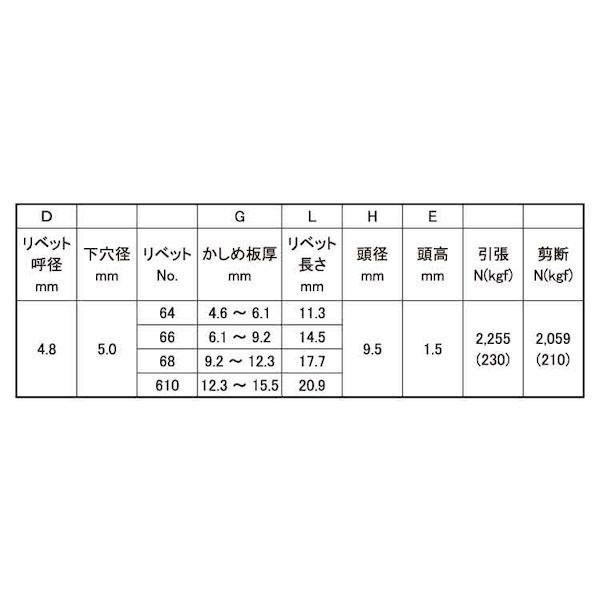 【個人宅配送不可】【個数：1000個】ＳＵＮＣＯ 4549388348770 【1000個入】 直送 代引不可 B．R．TIW ピールタイプ AS−64PL_2