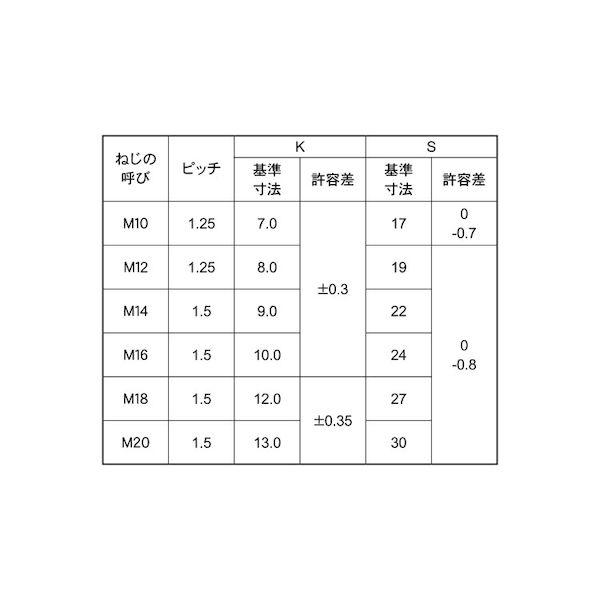 【個人宅配送不可】【個数：80個】ＳＵＮＣＯ 4549388358021 【80個入】 直送 代引不可 ユニクロ 7マークBT 全ネジ 細目 16X35 P1．5_2