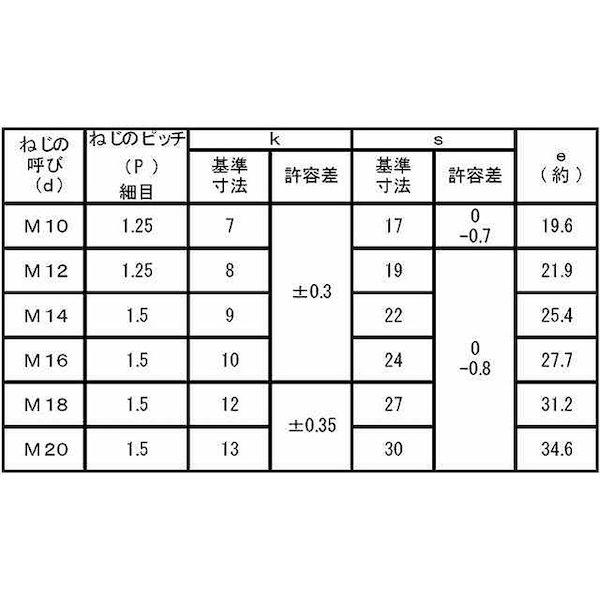 【個人宅配送不可】【個数：70個】ＳＵＮＣＯ 4549388358311 【70個入】 直送 代引不可 ユニクロ 7マークBT 半ネジ 細目 14X55 P1．5_2