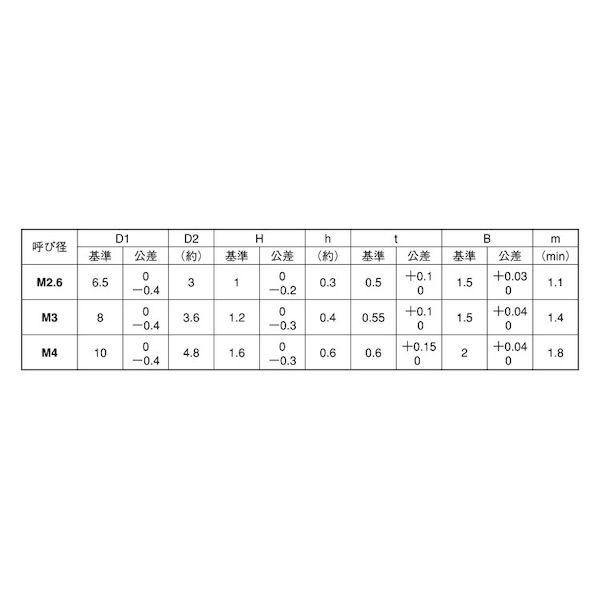 【個人宅配送不可】【個数：1500個】ＳＵＮＣＯ 4549388380268 【1500個入】 直送 代引不可 SUSXM7 シンヘッドTH−TP−M 4 X 12_2