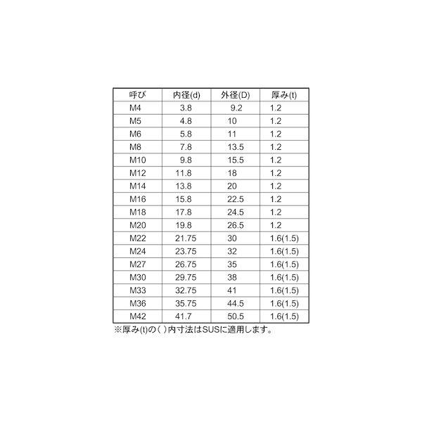 【個人宅配送不可】【個数：100個】ＳＵＮＣＯ 4549388382538 【100個入】 直送 代引不可 シールW SUS W−33S1_2