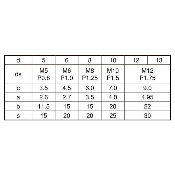 【個人宅配送不可】【個数：100個】ＳＵＮＣＯ 4549388391103 【100個入】 直送 代引不可 SUS 外ネジ付きテーパーピン 6 X 40_2