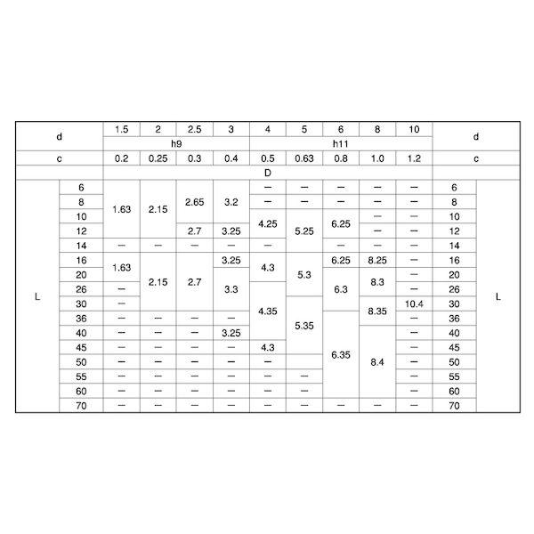 【個人宅配送不可】【個数：1000個】ＳＵＮＣＯ 4549388393619 【1000個入】 直送 代引不可 溝付きピン B形 2 X 12_2