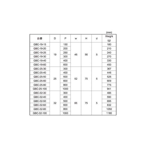 【個人宅配送不可】【個数：2個】ＳＵＮＣＯ 4549388411320 【2個入】 直送 代引不可 MM ステン セーフティーバー 鏡面 GBC−19−20_2