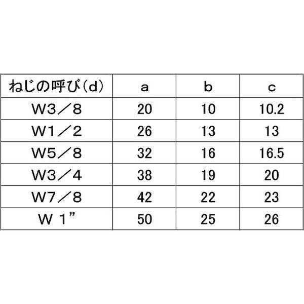 【個人宅配送不可】ＳＵＮＣＯ 4549388438792 【40個入】 直送 代引不可 SUS デンデンボルト 1／2X85_2