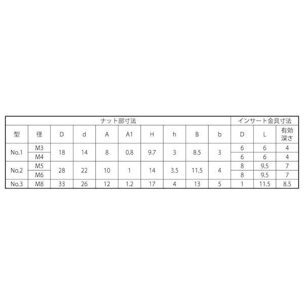 【個人宅配送不可】【個数：700個】ＳＵＮＣＯ 4549388452484 【700個入】 直送 代引不可 ナイロン蝶ナット 白 NO．1 M4_2