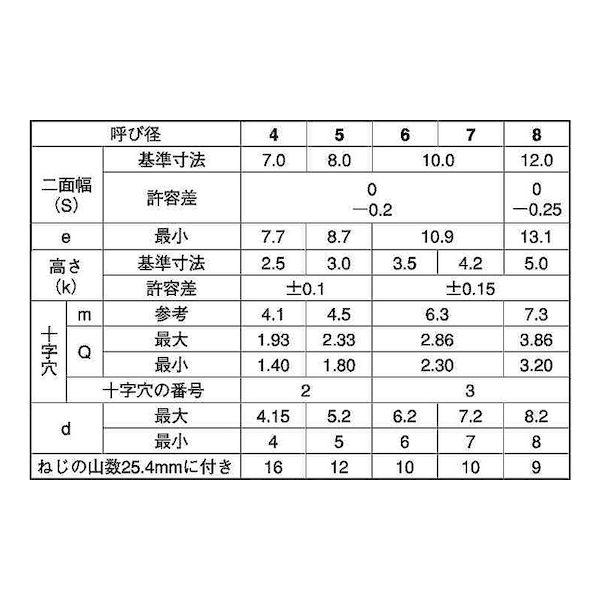 【個人宅配送不可】【個数：120個】ＳＵＮＣＯ 4549388459193 【120個入】 直送 代引不可 三価ブラック ＋ Aアプセット 8 X 50_2
