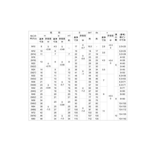 【個人宅配送不可】【個数：200個】ＳＵＮＣＯ 4549388473526 【200個入】 直送 代引不可 クロメ−ト 溝付きナット 低形 2種 M16
