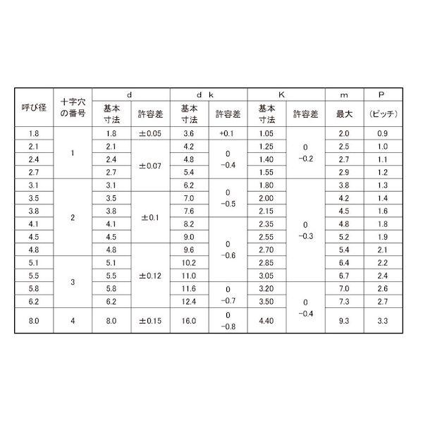 【個人宅配送不可】【個数：3500個】ＳＵＮＣＯ 4549388485093 【3500個入】 直送 代引不可 GB ＋ サラ木ネジ 3．1 X 10_2
