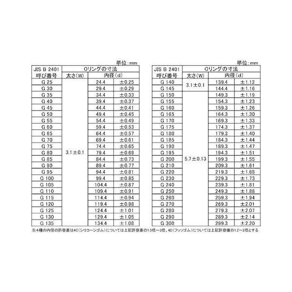 【個人宅配送不可】【個数：10個】ＳＵＮＣＯ 4549388550845 【10個入】 直送 代引不可 Oリング 4D−G−160_2