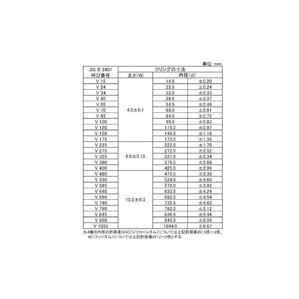 【個人宅配送不可】【個数：1個】ＳＵＮＣＯ 4549388551545 直送 代引不可 Oリング 4C−V−950_2