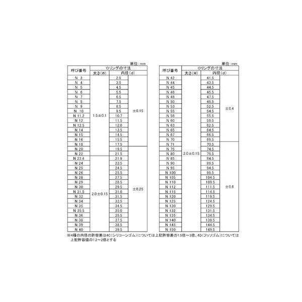【個人宅配送不可】【個数：50個】ＳＵＮＣＯ 4549388552887 【50個入】 直送 代引不可 Oリング 4C−N−75_2