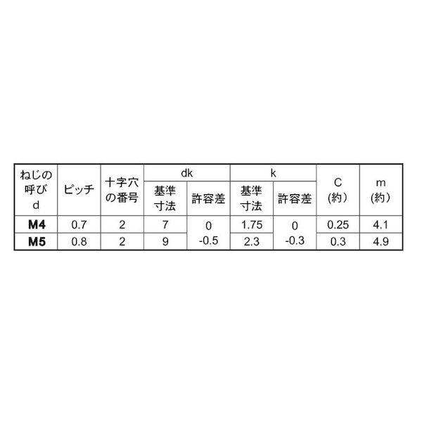 【個人宅配送不可】【個数：2500個】ＳＵＮＣＯ 4549388577767 【2500個入】 直送 代引不可 三価ブラック ＋ サラ小D＝7小頭 4 X 6_2