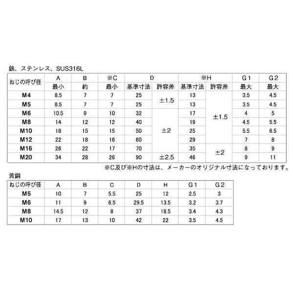 【個人宅配送不可】【個数：40個】ＳＵＮＣＯ 4549388586332 【40個入】 直送 代引不可 三価ホワイト ちょうボルト 1種 D＝50 10X60_2