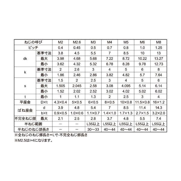 【個人宅配送不可】【個数：400個】ＳＵＮＣＯ 4549388591619 【400個入】 直送 代引不可 三価ホワイト 10．9CAP P＝4 4 X 50_2