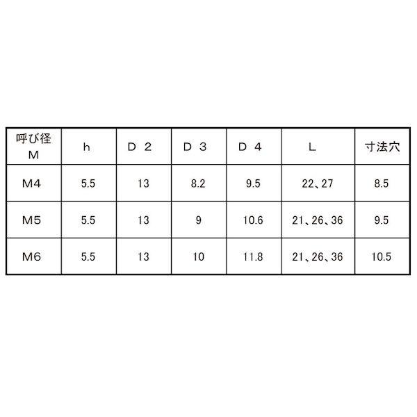 【個人宅配送不可】【個数：100個】ＳＵＮＣＯ 4549388617609 【100個入】 直送 代引不可 ステンレス 脱落防止ネジ D＝18 5 X 21_2