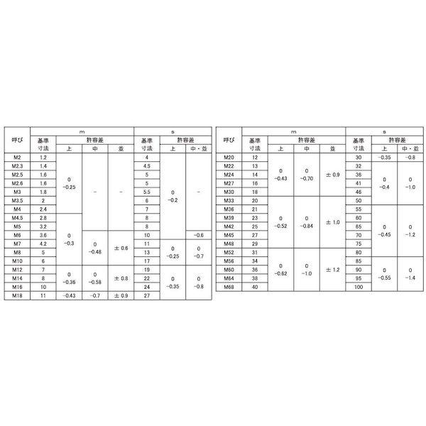 【個人宅配送不可】【個数：2000個】ＳＵＮＣＯ 4549388653805 【2000個入】 直送 代引不可 ニッケル S45C H 六角ナット3種 M6_2